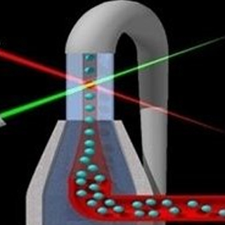 多因子液相芯片技術(Luminex)實驗服務